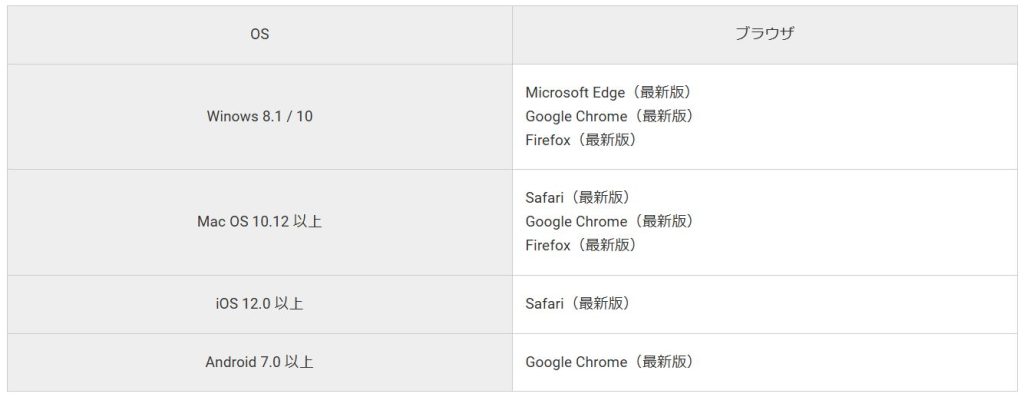 ソクミル「アダルト見放題」の対応デバイス